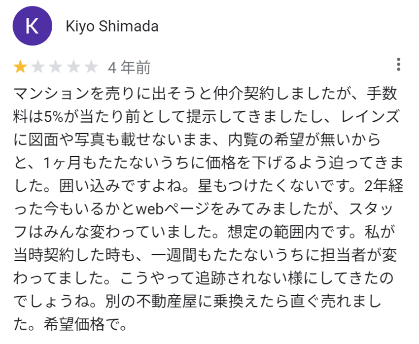 マンションを売りに出そうと仲介契約しましたが、手数料は5%が当たり前として提示してきましたし、レインズに図面や写真も載せないまま、内覧の希望が無いからと、1ヶ月も経たないうちに価格を下げるよう迫ってきました。囲い込みですよね。星もつけたくないです。2年経った今もいるかとwebページ見てみましたが、スタッフはみんな変わっていました。想定の範囲内です。私が当時契約した時も、一週間も経たないうちに担当者が変わってました。こうやって追跡されない様にしてきたのでしょうね。別の不動産屋に乗り換えたら直ぐ売れました。希望価格で。